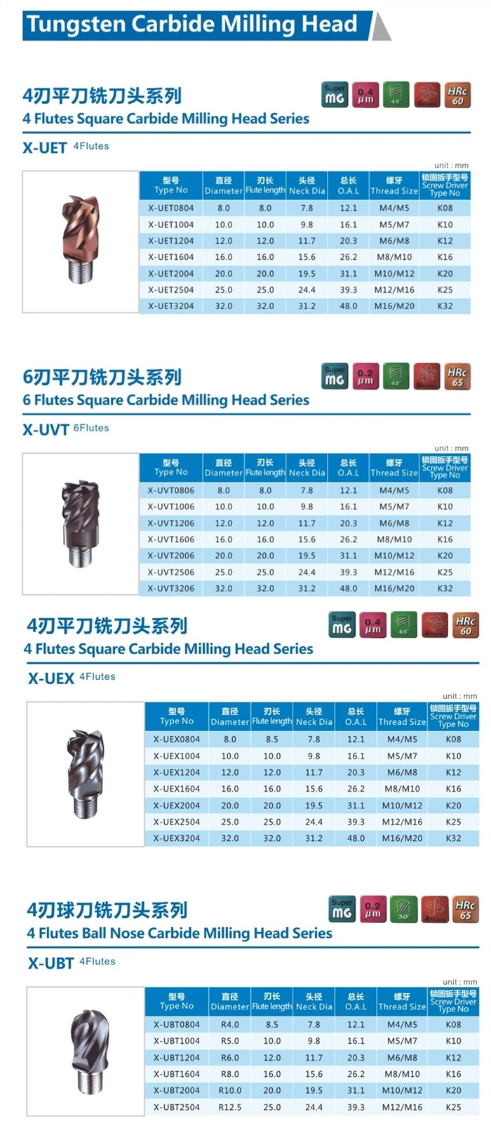 Tungsten Carbide Shank Changeable Boring Bar