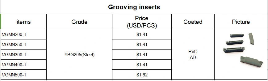 China Supplier CVD/PVD Coating All Range Cemented Carbide Grooving Insert Cutting Tool for Mgmn300-T