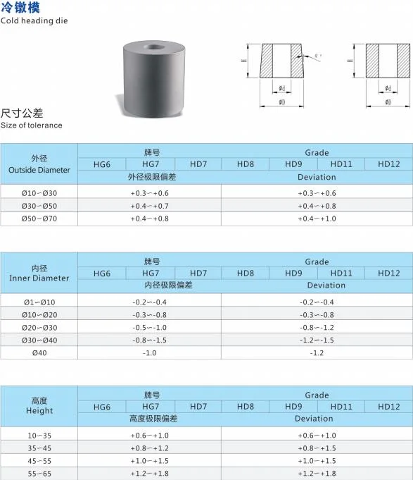 Tungsten Cemented Carbide Die for Cold Heading Stamping Mould Punching