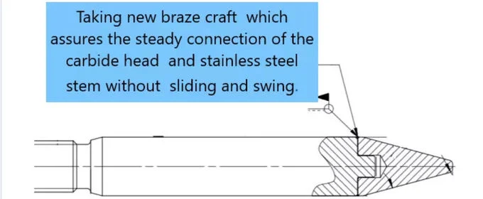 Cemented Tungsten Carbide Wellhead Choke Price