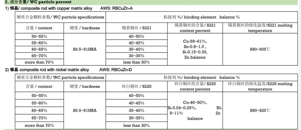 High Hardness Yd8 Tungsten Carbide Composite Rods Yd Weilding