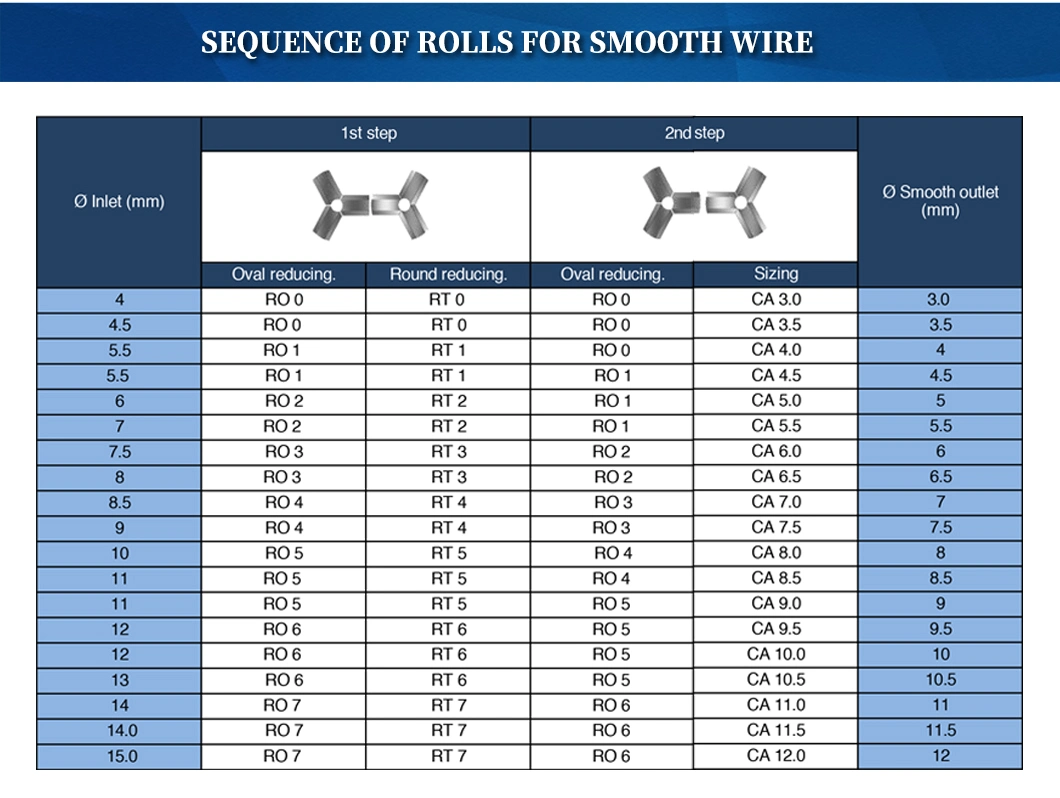 Profiling Tungsten Carbide Cold Roller (PR) with High Hardness