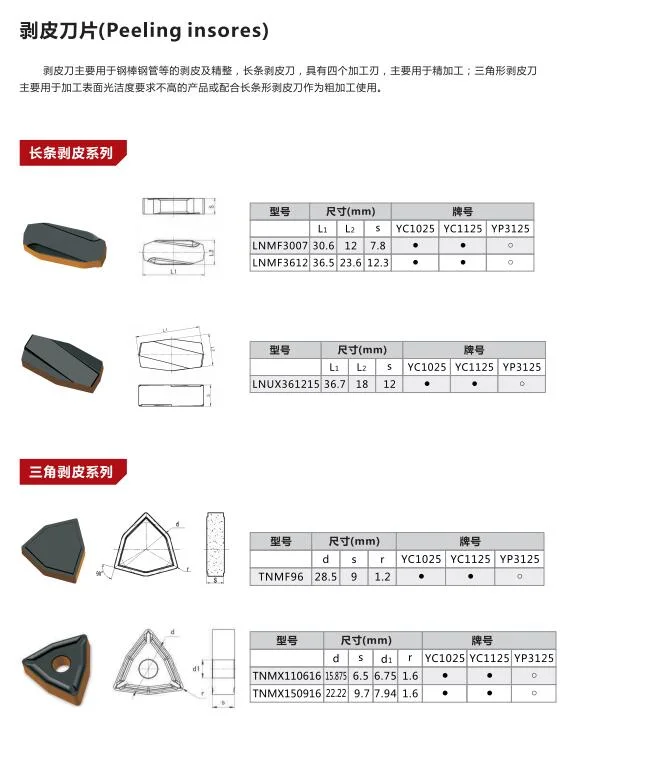 Tungsten Carbide Insert Tnmx110616/ Tnmx150916 for Peeling Turning Cutting Blade