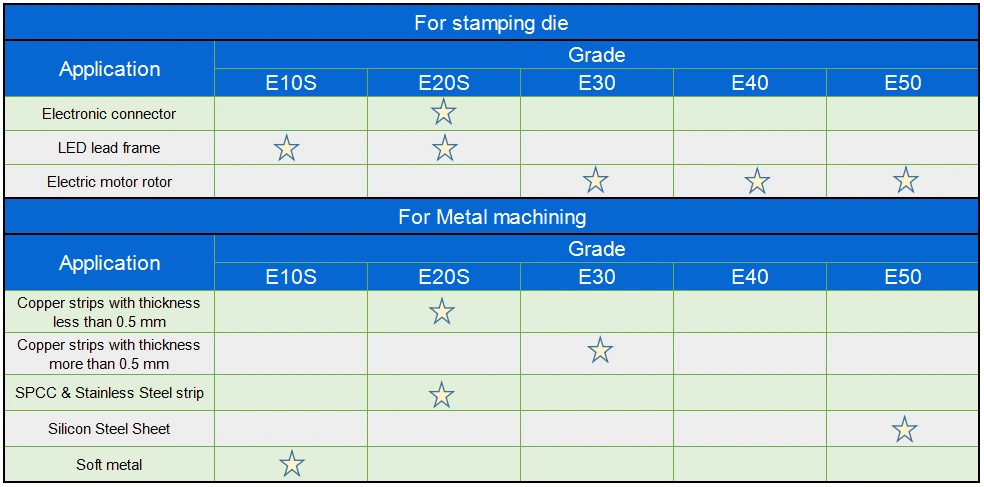 Customized Tungsten Carbide Plates Blocks with Excellent Wear Resistance