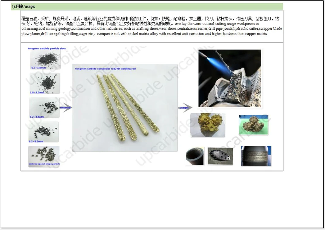 Customized Particle Tungsten Carbide Welidng Rods Yd-9.5 70/30 with Flux Coated for Machining Hydraulic Cutter