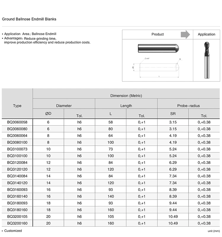 K10/K20 Carbide Rods, Solid Carbide Rods Price, Tungsten Carbide Bars