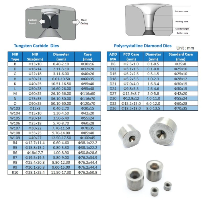 Customized Cemented Tungsten Carbide Wire Drawing Dies From Professional Plants