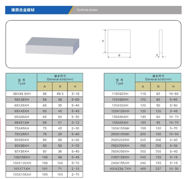 Yg6 Cemented Carbide Plate for Ceramics Industry in Various Size