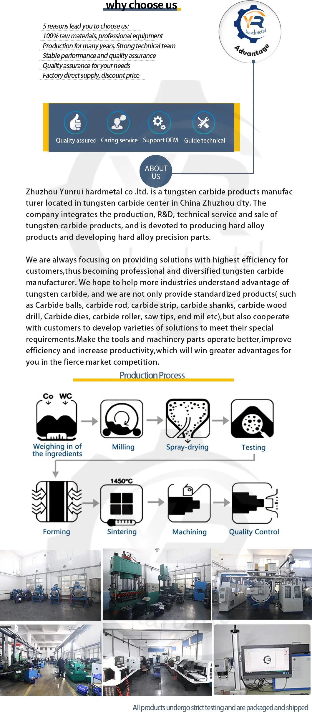 Customized Tungsten Carbide Wear Parts for Corrosion Resistance Oil &amp; Gas