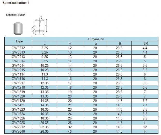 Customized High Hardness Cemented Tungsten Carbide Button for Mining Made in China