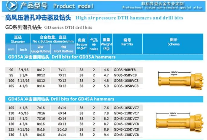 Hard Rock Cemented Carbide Slotting Bits