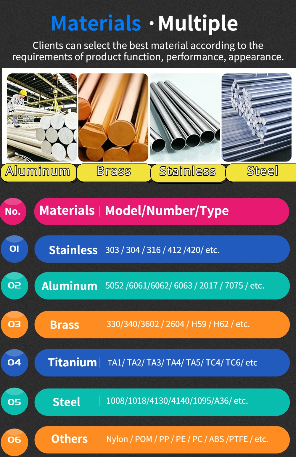 Tungsten Carbide Stainless Steel CNC Machining Turning Hard Aluminum Product Transmission Part