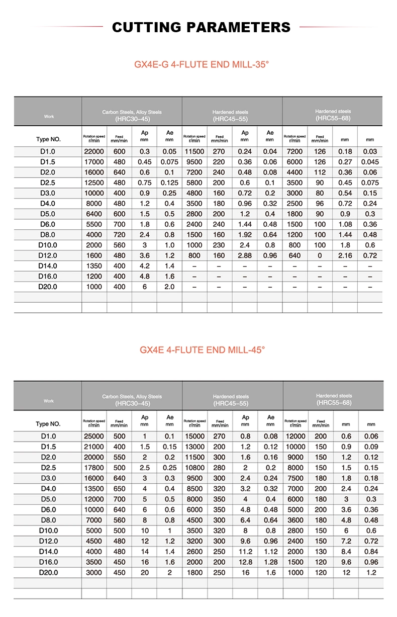 Gx4e Useful Cemented Carbide Material Carbide Tool