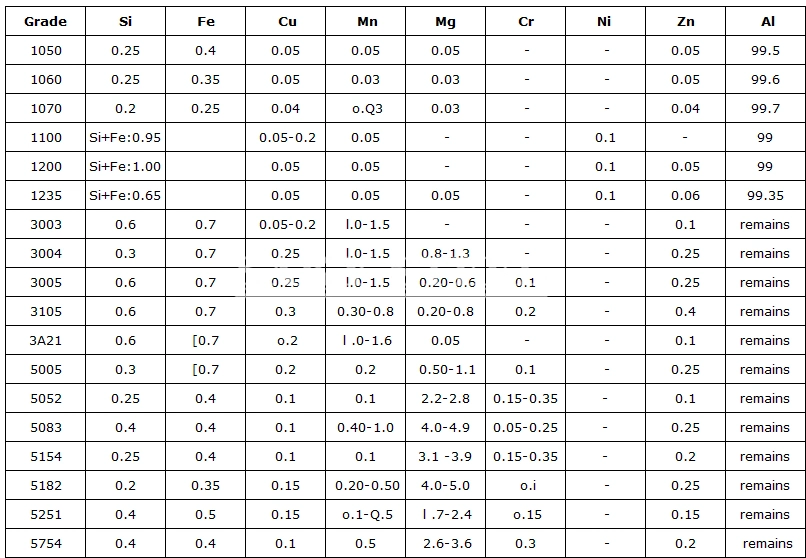 6063 T6/6A02t6 Aluminum Sheet 6082t6 Hard Aluminum Alloy Plate 6005t6 Wear-Resistant Thin/Thick Aluminum Plate