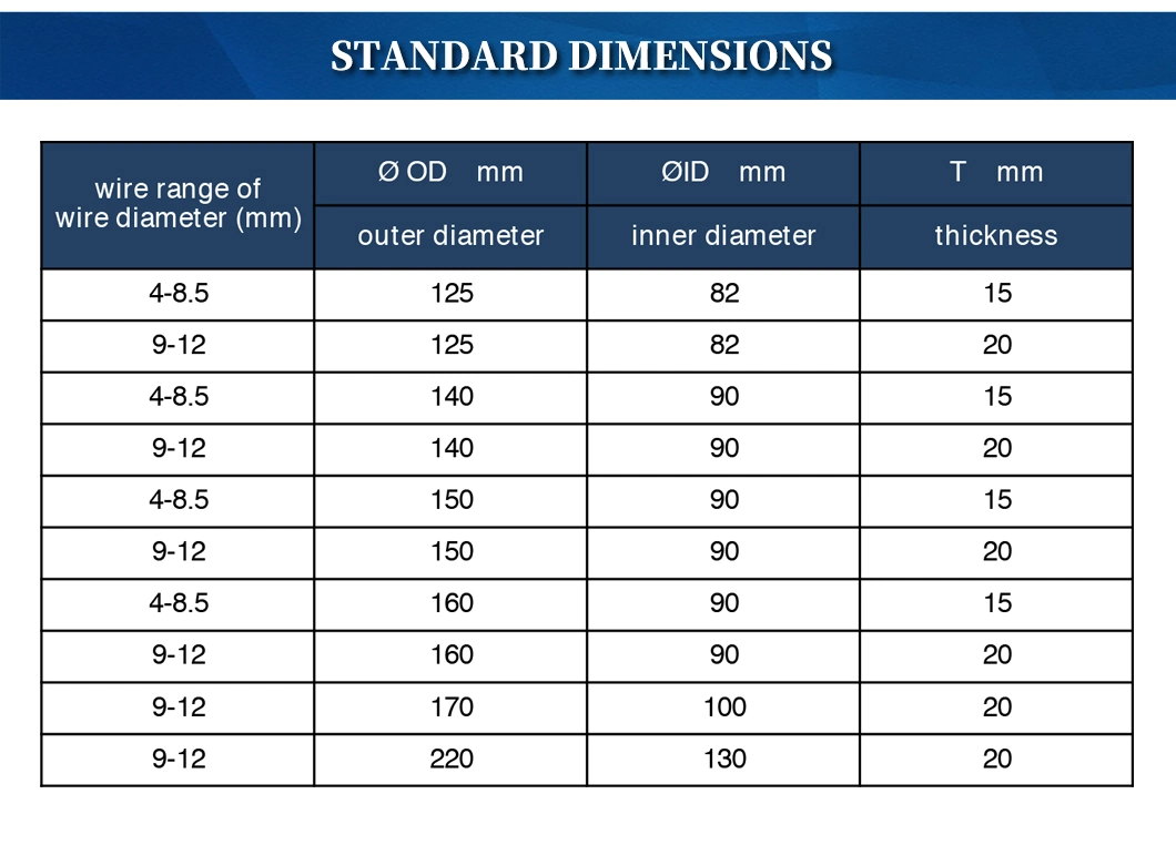 Tungsten Carbide Straightening Rollers for Wire Mills with High Hardness