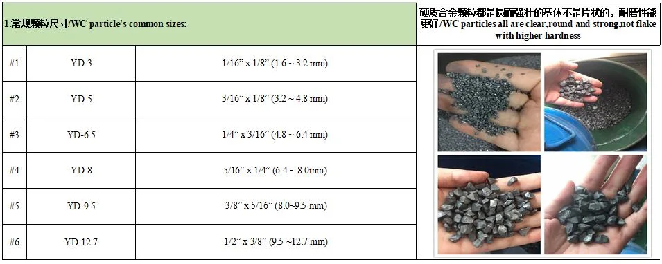 Customized Particle Tungsten Carbide Welidng Rods Yd-9.5 70/30 with Flux Coated for Machining Hydraulic Cutter