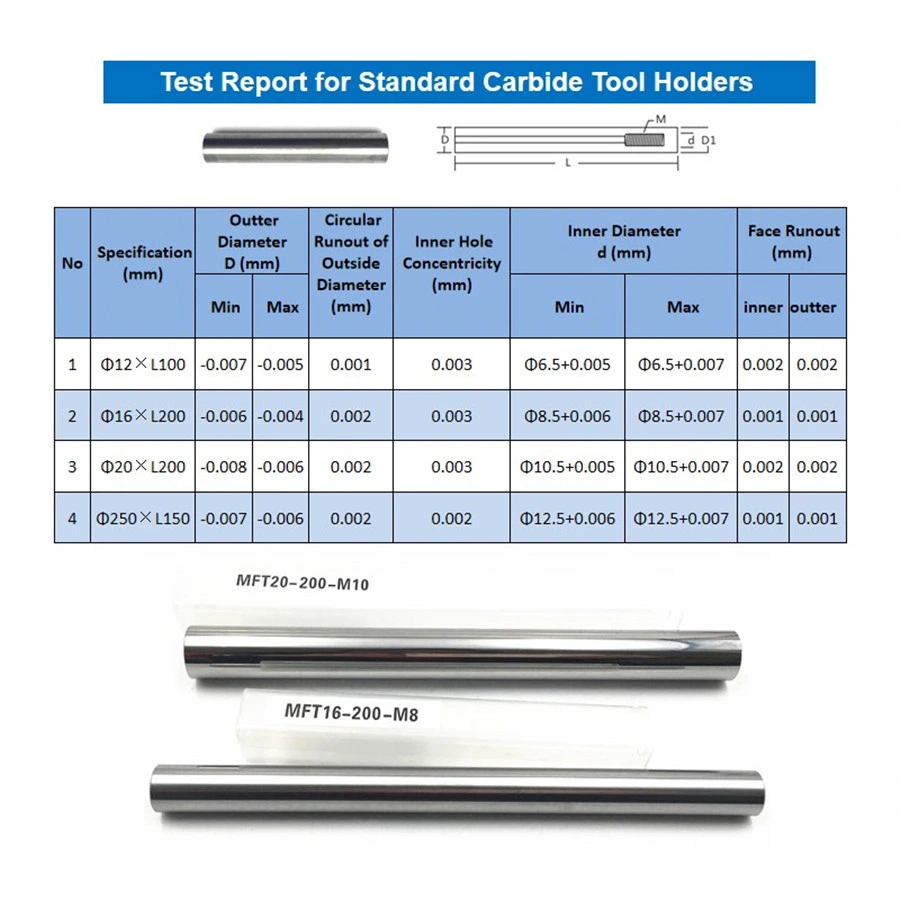 Zhuzhou Cemented Carbide Cutting Tools for Deep Hole Milling Machine