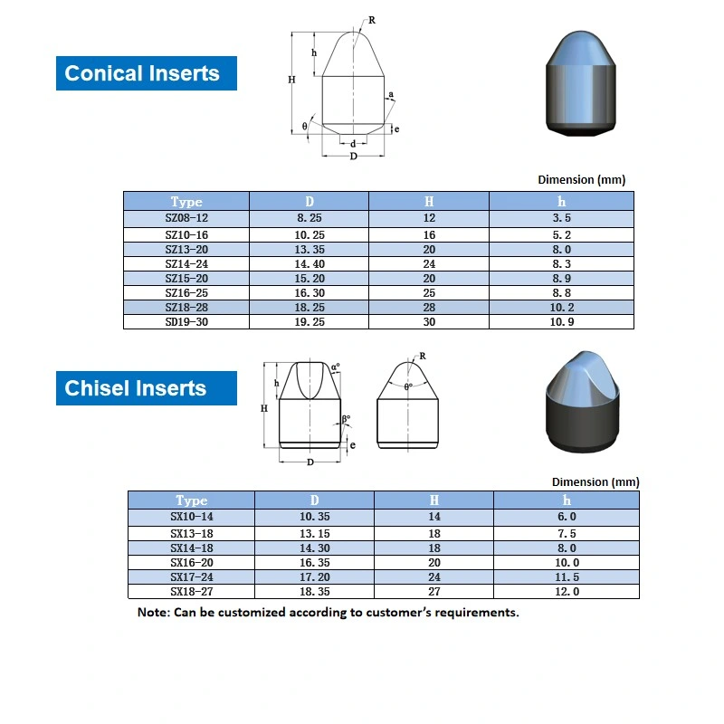 Yg11c Tungsten Carbide Road Digging Gear Mining Material Cemented Carbide Mining Bulb Engineering Tool