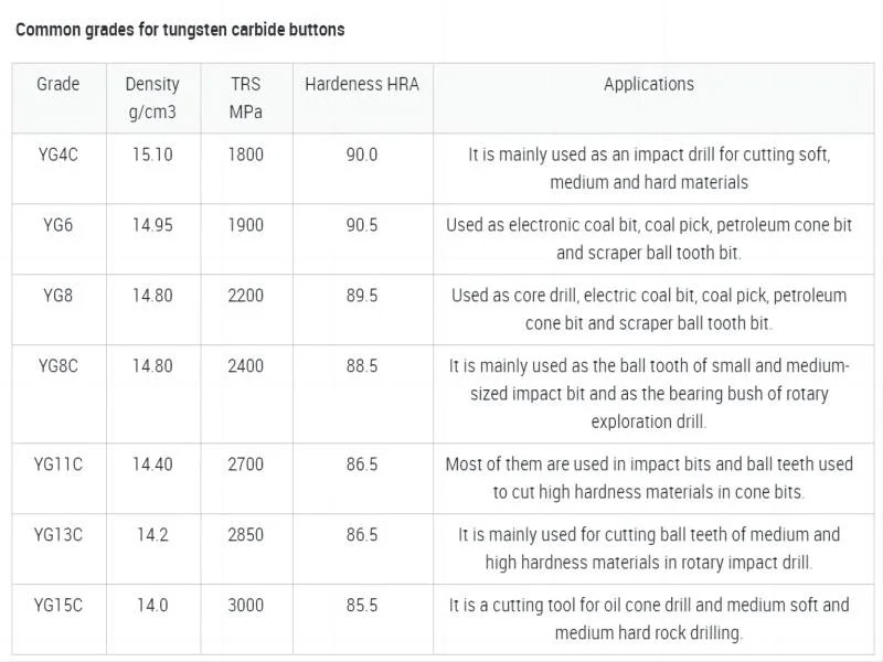 High Quality Tungsten Carbide Powder Matrix Punch and Die