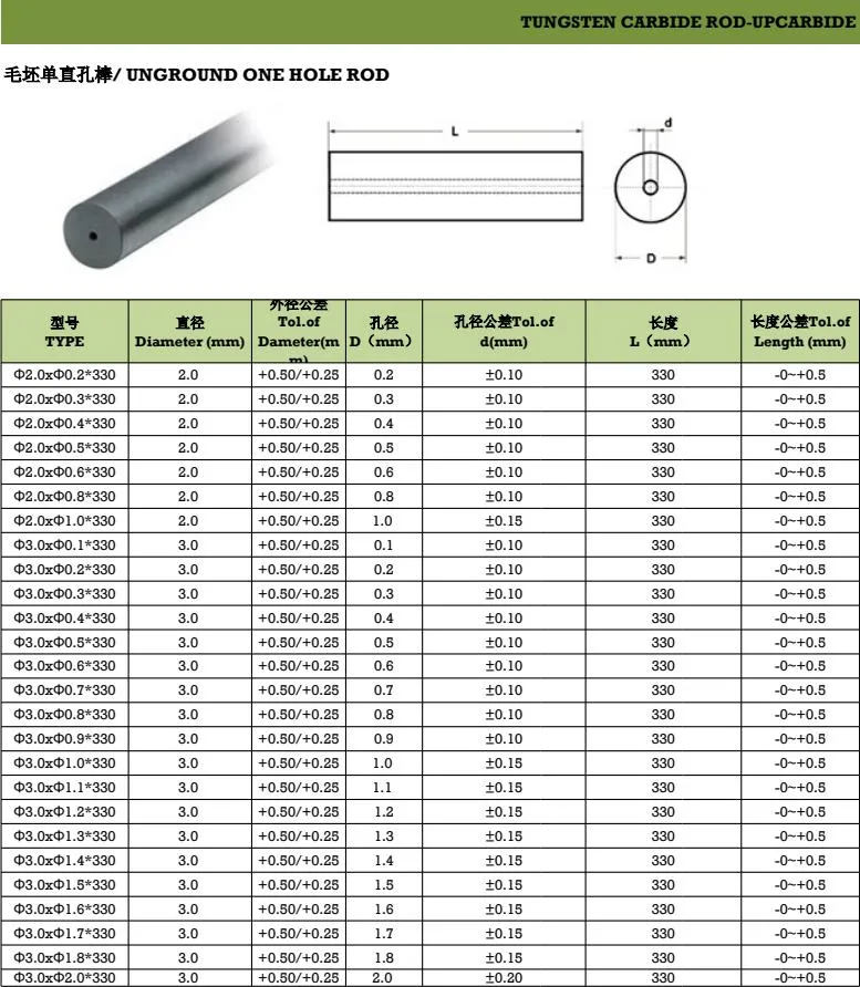 Tungsten Carbide Rods/Cemented Carbide Bar with Single Straight Hole, Yl10.2 Dia2*0.2*330mm