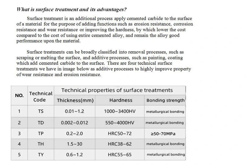 Impact Resistance Tungsten Carbide Spares Downhole Wear Parts