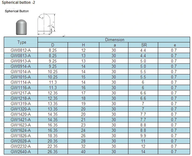 Customized High Hardness Cemented Tungsten Carbide Button for Mining Made in China