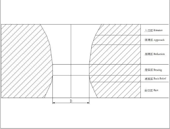 Custom Size Tungsten Wire Carbide Drawing Die/Drawing Mold