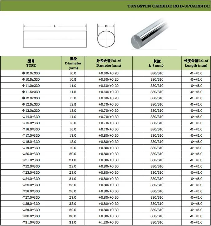 Fine Grain Size Dia. 10*330mm 10% Co Tungsten Carbide Polishing Bars with H6/H6