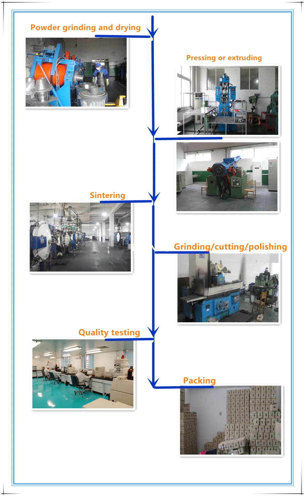 Yg16c 16% Co Od60*ID28*28mm Forging Heading Stamping Extrusion Hot Punch Mould Tungsten Carbide Dies