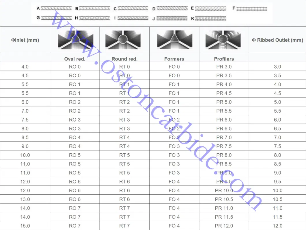 125X82X20mm Fo5 Cemented Carbide Triple Indented Roller for Deformed Bars for South Asian Market