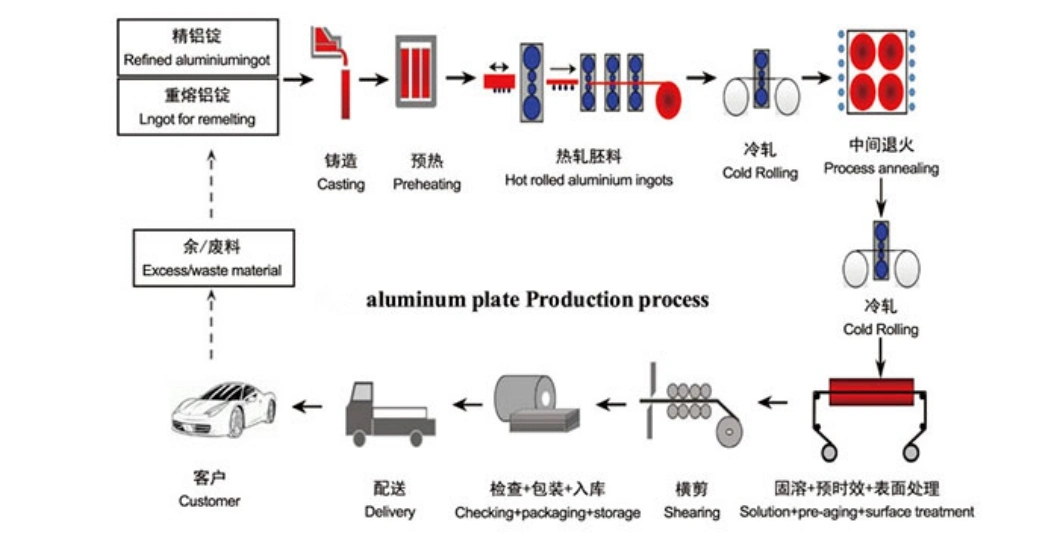 China Factory 2024 T6 Hard Aluminium Alloy Aluminum Plate