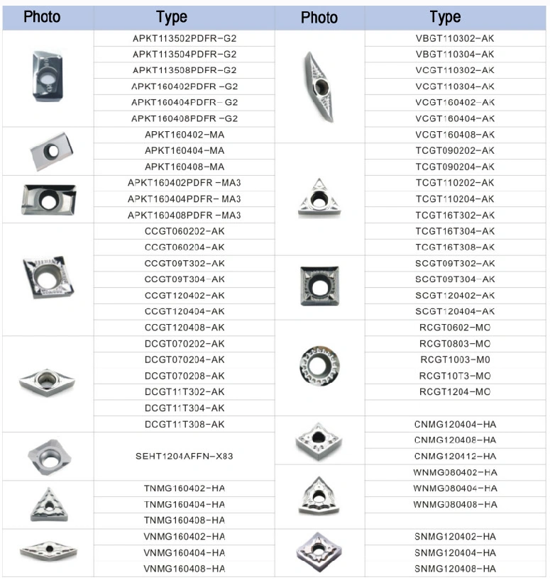 U Drill Tungsten CNC Cutting Tool for Aluminium Processing Tcgt