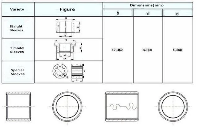 Tungsten Carbide Bushing for Oil Pumps