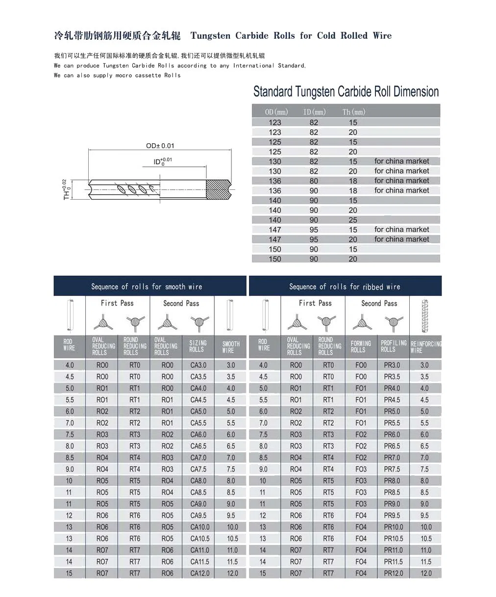 Highly Efficiency Factory Price High Precision Tungsten Carbide Roller High Quality Blade