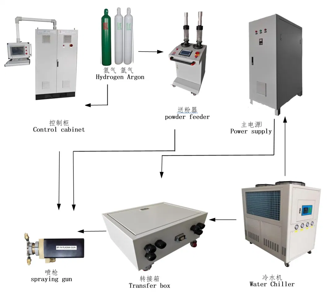 Plasma Spray Equipment Thermal Coating Machine Hvof Spray Titanium/Tungsten Carbide Powder