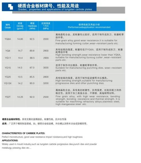 High Strength Tungsten Carbide Plates 100% Passed Inspection Yg8 5*100*100mm for Making Wear-Resistant Parts