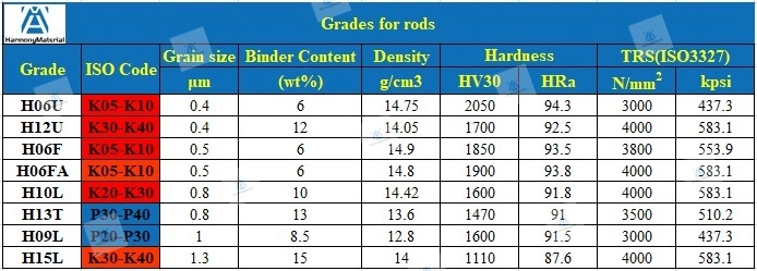 Carbide Strips for VSI-Crusher Bar Wood Plane Blade Milling/Drilling Bits Cutting Tools