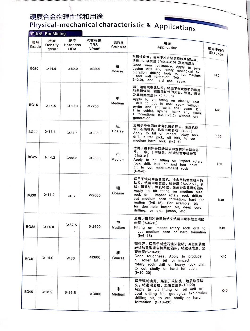 Tungsten Carbide Mining Cutters/Bit