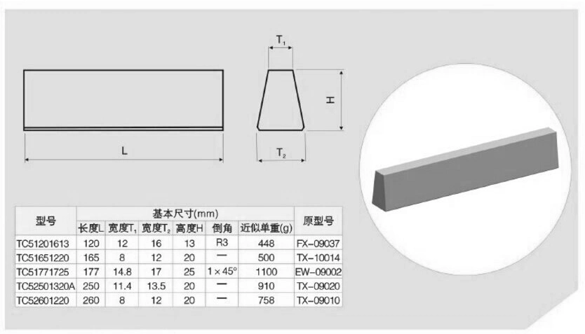 Yg6 Yg8 Yg10 Yg15 Customized Flat Tungsten Carbide Bars for VSI Crusher Spare Part Rotor Tip