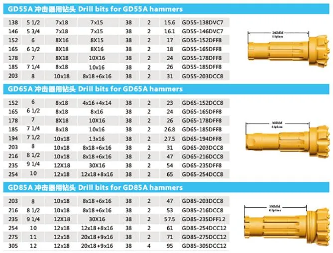 Hard Rock Cemented Carbide Slotting Bits