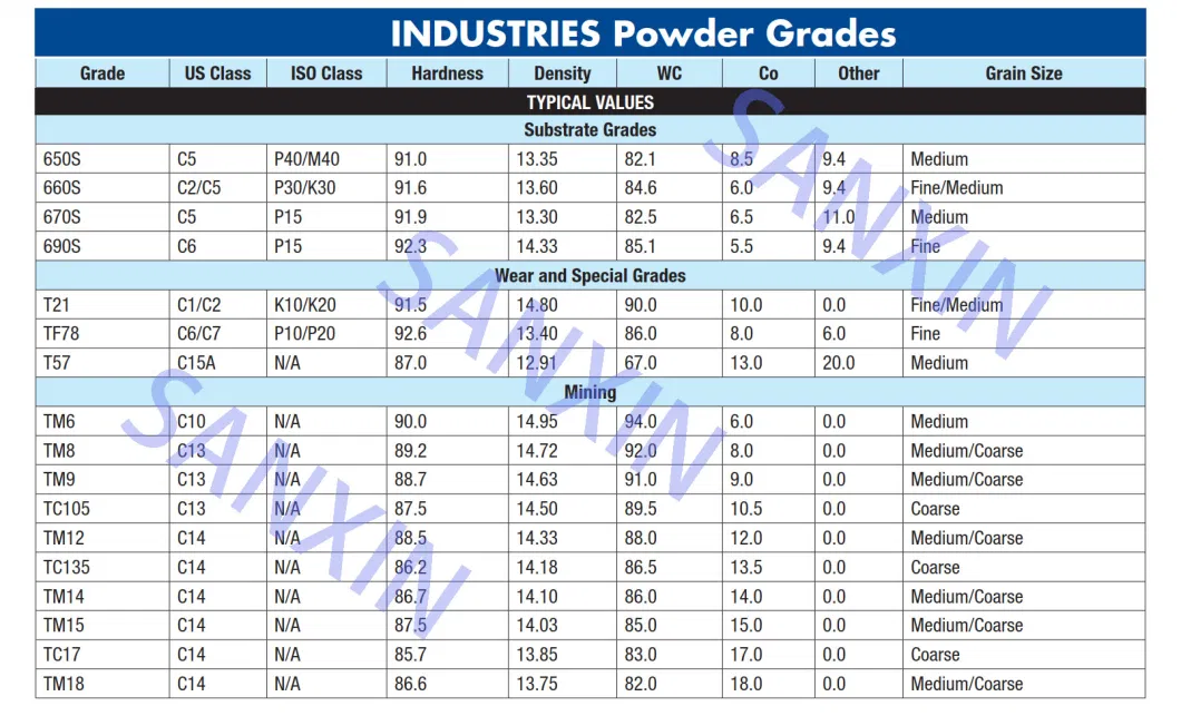 Wear Resistant Machinery Spare Parts Tungsten Carbide Button Bits