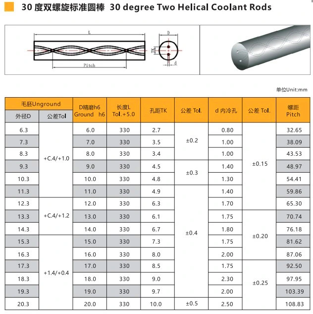 Factory Direct Price for Cutting Tool Tungsten Composite Rod Silico Tungsten Carbide Rod Carbide Rods 6.5mm