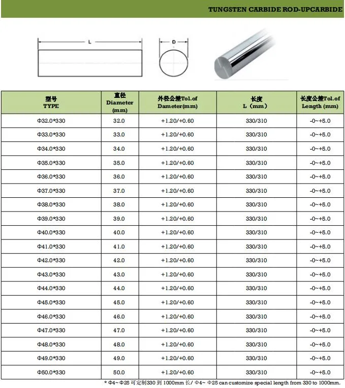 Fine Grain Size Dia. 10*330mm 10% Co Tungsten Carbide Polishing Bars with H6/H6