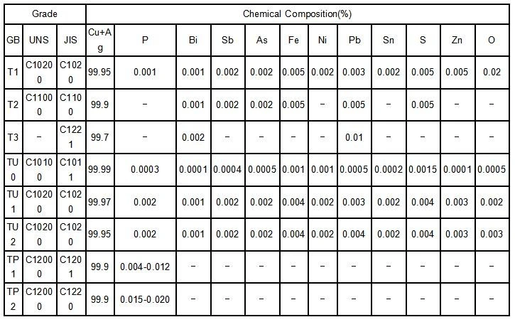 C11000 Full Hard Copper Plate Alloy Copper Plate