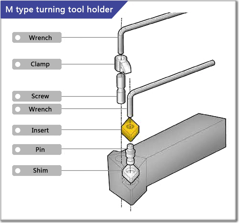 Sandhog CNC Tungsten Carbide Insert Indexable External Turning Tool Holder Cutting Tool