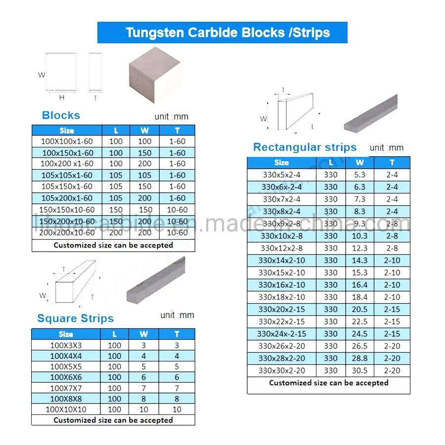 Factory Supply Yg15 Cemented Carbide Plate Woodworking Carbide Strip