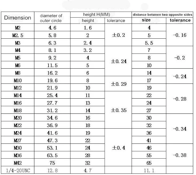 Pure Molybdenum Screws Nuts and Bolts