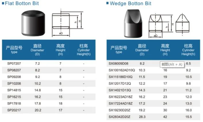 Tungsten Carbide Button Rock Drilling Bits M10 M20 K05 K10 K20 K30