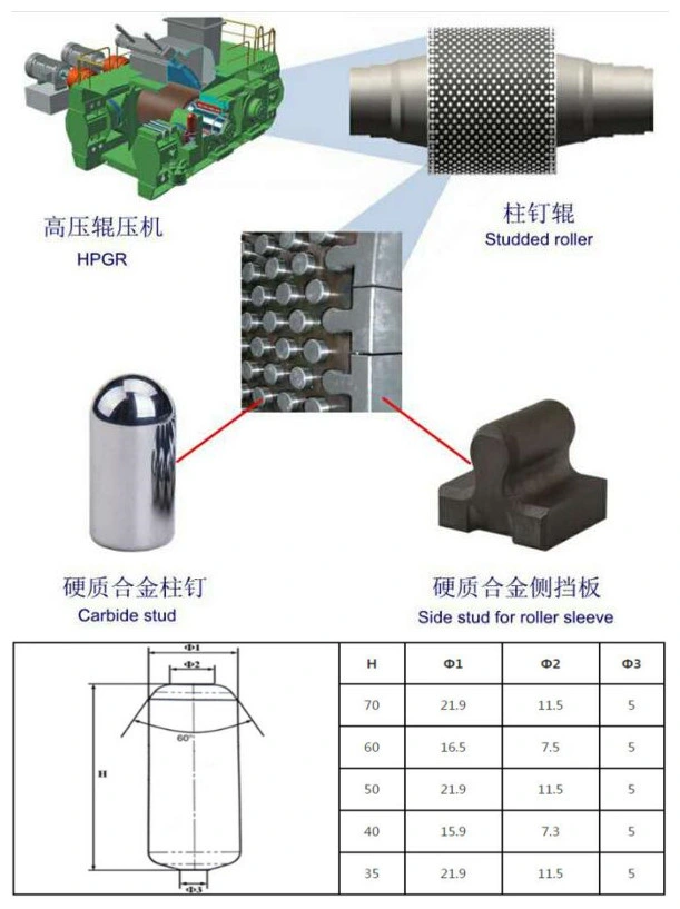 Tungsten Carbide Studs Are Used in Roller Presses