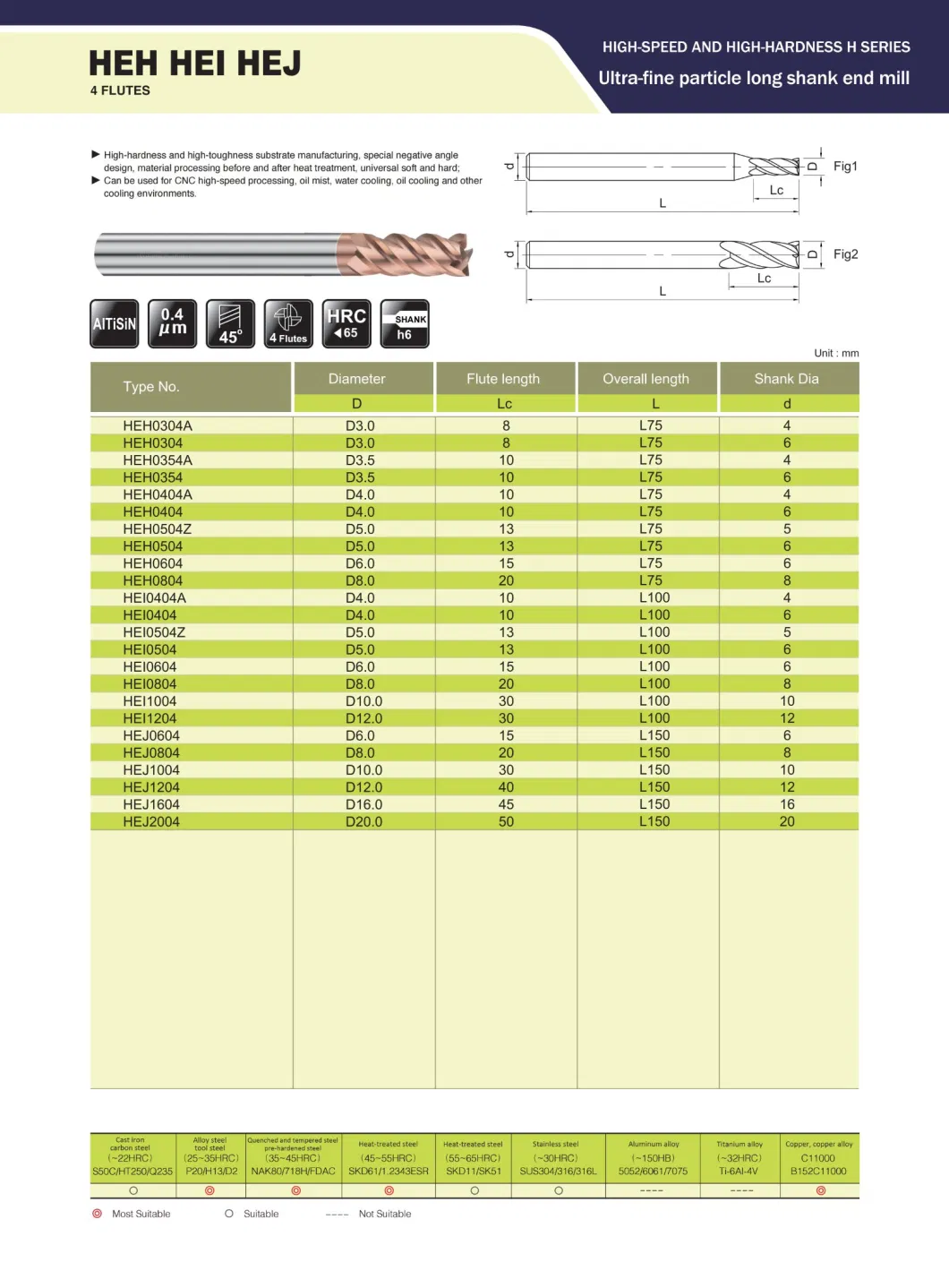 Tungsten Carbide Cutting Tools for Mold Industry, Military Industry, Tooling Fixture (HEI0404)